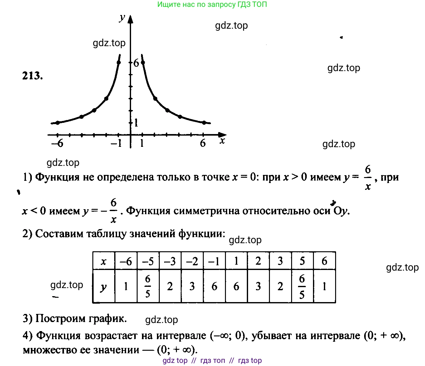 Алгебра, 9 класс Учебник, авторы: Макарычев Юрий Николаевич, Миндюк Нора Григорьевна, Нешков Константин Иванович, Суворова Светлана Борисовна, издательство Просвещение, Москва, 2014 - 2024, страница 69, номер 213, Решение 6