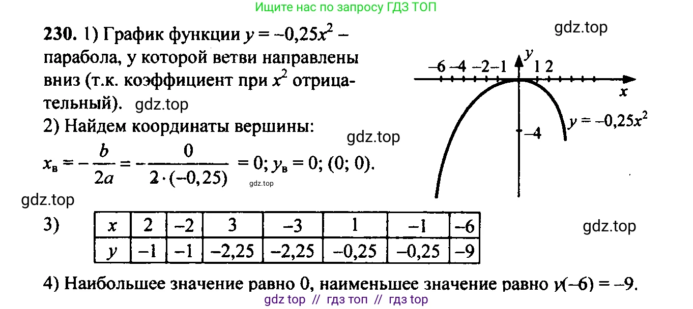 Алгебра, 9 класс Учебник, авторы: Макарычев Юрий Николаевич, Миндюк Нора Григорьевна, Нешков Константин Иванович, Суворова Светлана Борисовна, издательство Просвещение, Москва, 2014 - 2024, страница 71, номер 230, Решение 6
