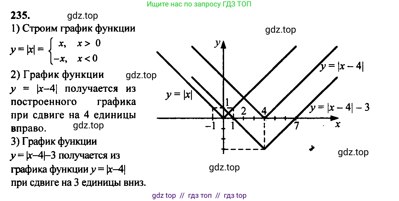 Алгебра, 9 класс Учебник, авторы: Макарычев Юрий Николаевич, Миндюк Нора Григорьевна, Нешков Константин Иванович, Суворова Светлана Борисовна, издательство Просвещение, Москва, 2014 - 2024, страница 71, номер 235, Решение 6