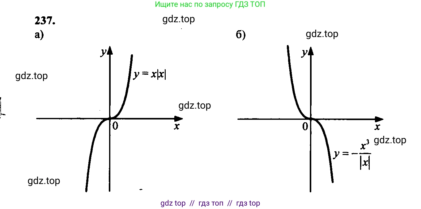 Алгебра, 9 класс Учебник, авторы: Макарычев Юрий Николаевич, Миндюк Нора Григорьевна, Нешков Константин Иванович, Суворова Светлана Борисовна, издательство Просвещение, Москва, 2014 - 2024, страница 72, номер 237, Решение 6