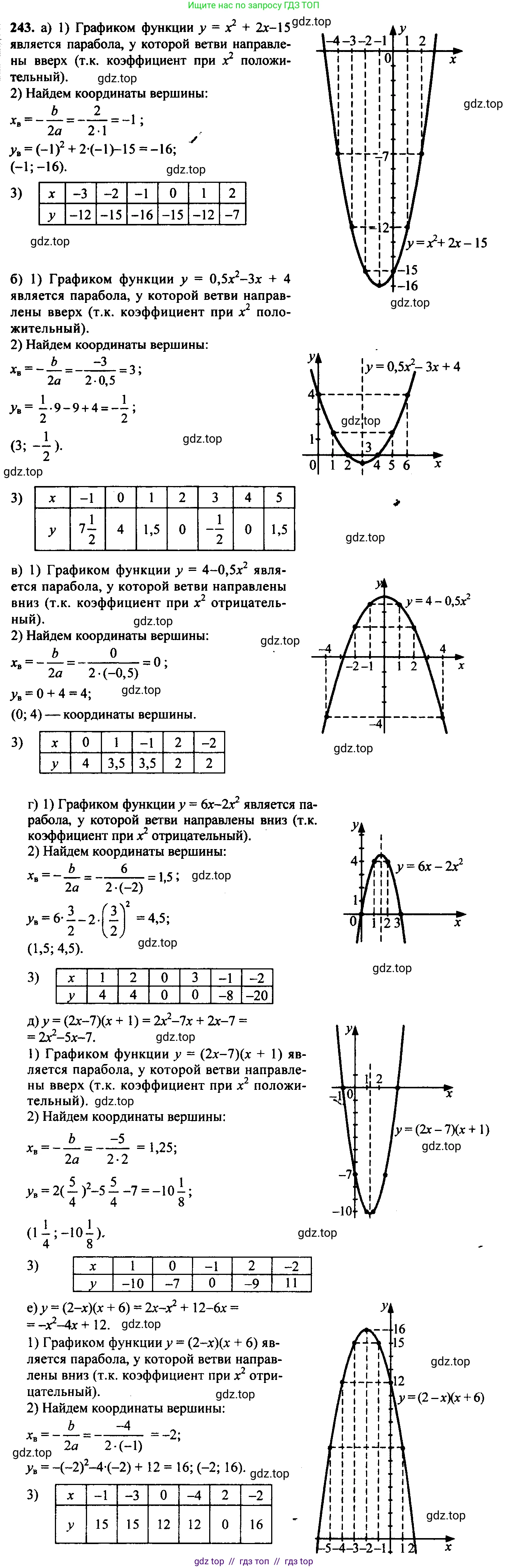 Алгебра, 9 класс Учебник, авторы: Макарычев Юрий Николаевич, Миндюк Нора Григорьевна, Нешков Константин Иванович, Суворова Светлана Борисовна, издательство Просвещение, Москва, 2014 - 2024, страница 72, номер 243, Решение 6