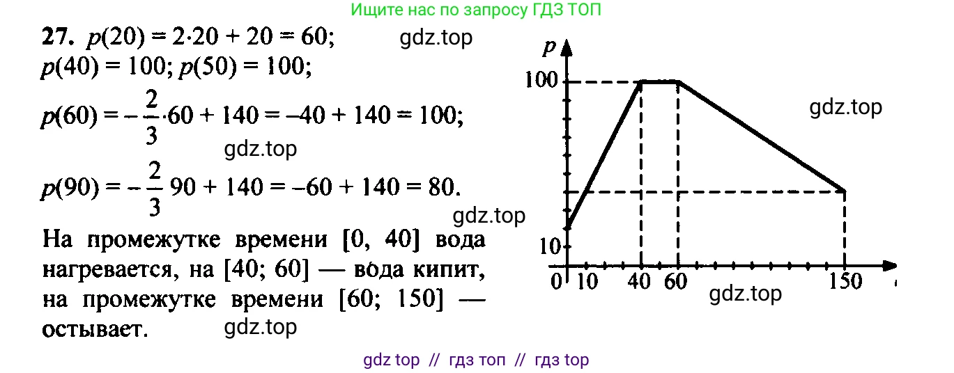 Алгебра, 9 класс Учебник, авторы: Макарычев Юрий Николаевич, Миндюк Нора Григорьевна, Нешков Константин Иванович, Суворова Светлана Борисовна, издательство Просвещение, Москва, 2014 - 2024, страница 13, номер 27, Решение 6