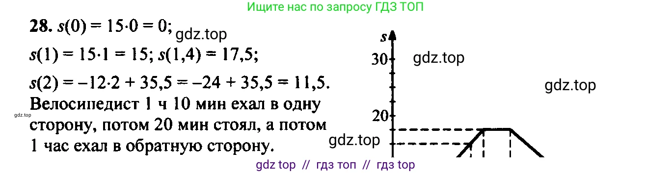 Алгебра, 9 класс Учебник, авторы: Макарычев Юрий Николаевич, Миндюк Нора Григорьевна, Нешков Константин Иванович, Суворова Светлана Борисовна, издательство Просвещение, Москва, 2014 - 2024, страница 13, номер 28, Решение 6
