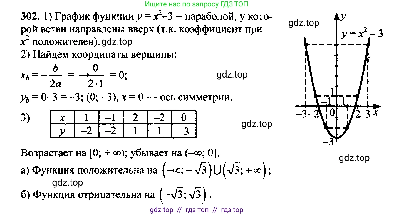 Алгебра, 9 класс Учебник, авторы: Макарычев Юрий Николаевич, Миндюк Нора Григорьевна, Нешков Константин Иванович, Суворова Светлана Борисовна, издательство Просвещение, Москва, 2014 - 2024, страница 86, номер 302, Решение 6