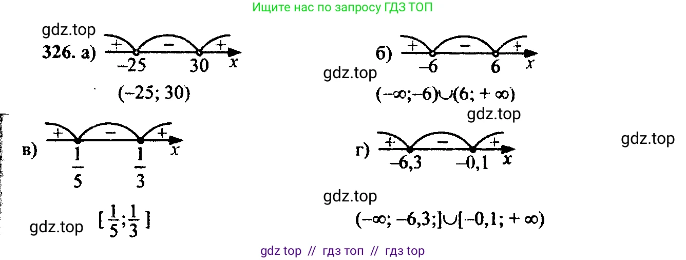 Алгебра, 9 класс Учебник, авторы: Макарычев Юрий Николаевич, Миндюк Нора Григорьевна, Нешков Константин Иванович, Суворова Светлана Борисовна, издательство Просвещение, Москва, 2014 - 2024, страница 96, номер 326, Решение 6
