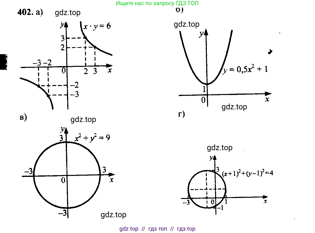 Алгебра, 9 класс Учебник, авторы: Макарычев Юрий Николаевич, Миндюк Нора Григорьевна, Нешков Константин Иванович, Суворова Светлана Борисовна, издательство Просвещение, Москва, 2014 - 2024, страница 112, номер 402, Решение 6