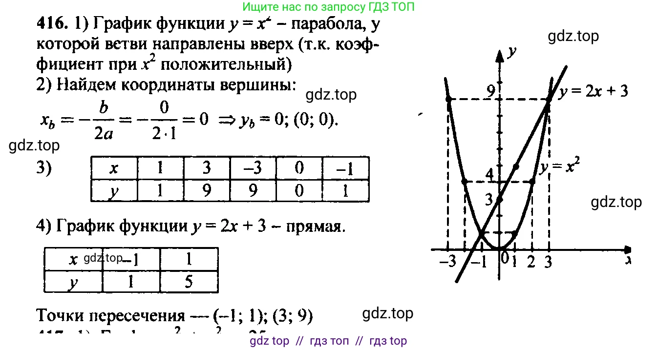 Алгебра, 9 класс Учебник, авторы: Макарычев Юрий Николаевич, Миндюк Нора Григорьевна, Нешков Константин Иванович, Суворова Светлана Борисовна, издательство Просвещение, Москва, 2014 - 2024, страница 115, номер 416, Решение 6