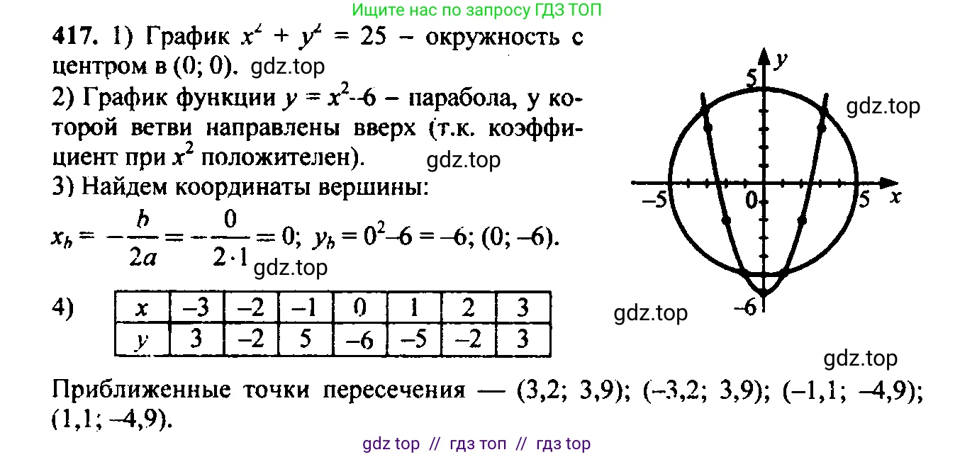 Алгебра, 9 класс Учебник, авторы: Макарычев Юрий Николаевич, Миндюк Нора Григорьевна, Нешков Константин Иванович, Суворова Светлана Борисовна, издательство Просвещение, Москва, 2014 - 2024, страница 115, номер 417, Решение 6