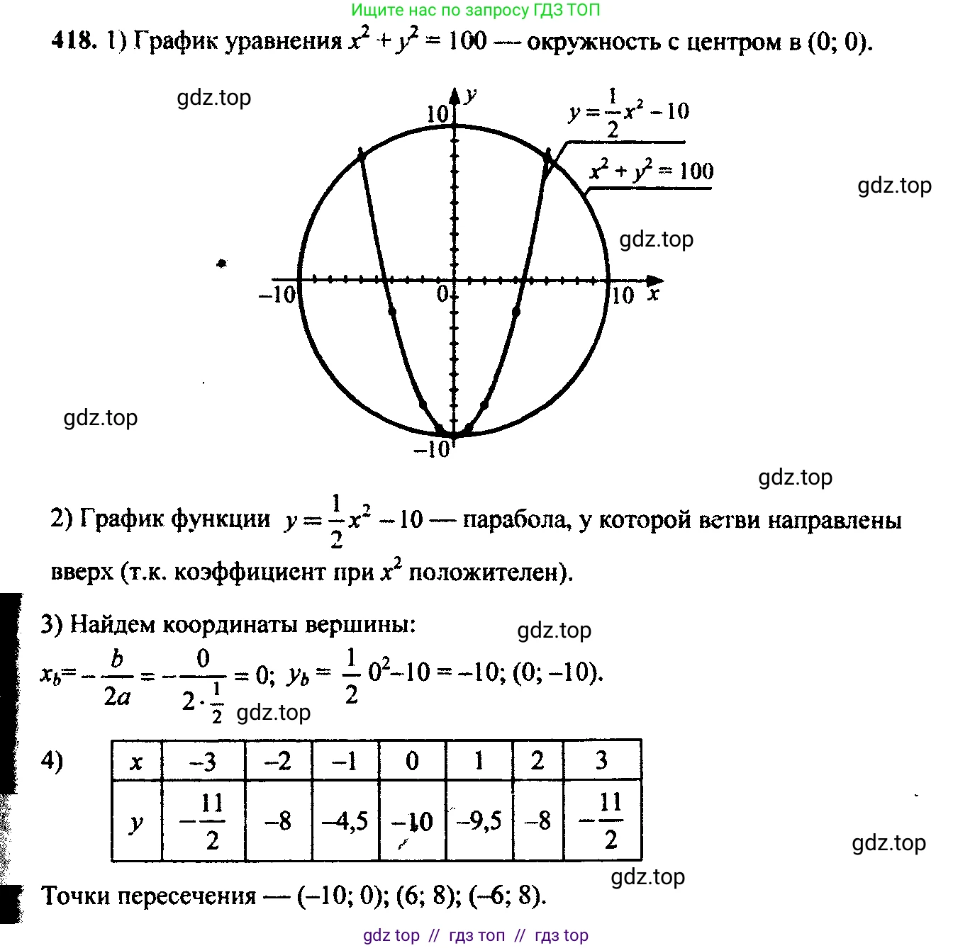 Алгебра, 9 класс Учебник, авторы: Макарычев Юрий Николаевич, Миндюк Нора Григорьевна, Нешков Константин Иванович, Суворова Светлана Борисовна, издательство Просвещение, Москва, 2014 - 2024, страница 115, номер 418, Решение 6