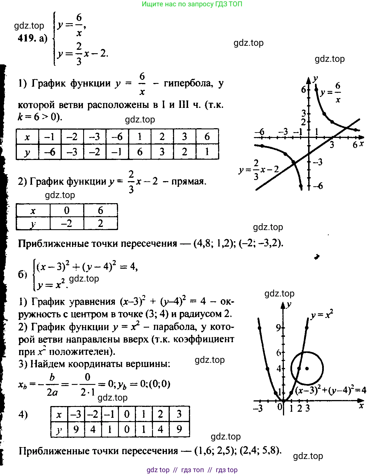 Алгебра, 9 класс Учебник, авторы: Макарычев Юрий Николаевич, Миндюк Нора Григорьевна, Нешков Константин Иванович, Суворова Светлана Борисовна, издательство Просвещение, Москва, 2014 - 2024, страница 116, номер 419, Решение 6