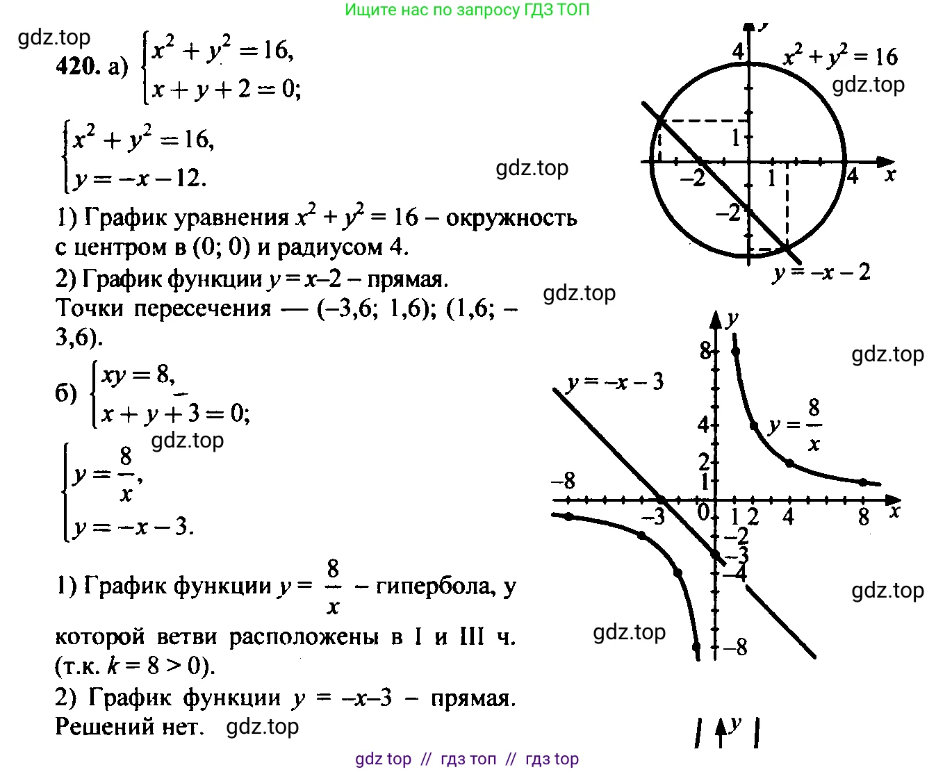 Алгебра, 9 класс Учебник, авторы: Макарычев Юрий Николаевич, Миндюк Нора Григорьевна, Нешков Константин Иванович, Суворова Светлана Борисовна, издательство Просвещение, Москва, 2014 - 2024, страница 116, номер 420, Решение 6