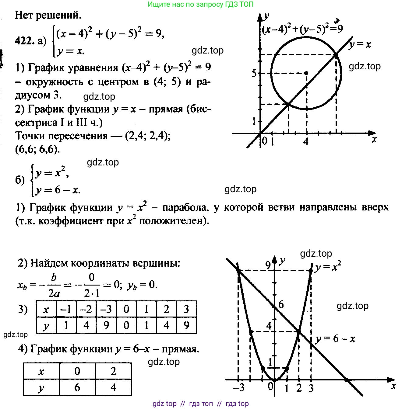 Алгебра, 9 класс Учебник, авторы: Макарычев Юрий Николаевич, Миндюк Нора Григорьевна, Нешков Константин Иванович, Суворова Светлана Борисовна, издательство Просвещение, Москва, 2014 - 2024, страница 116, номер 422, Решение 6
