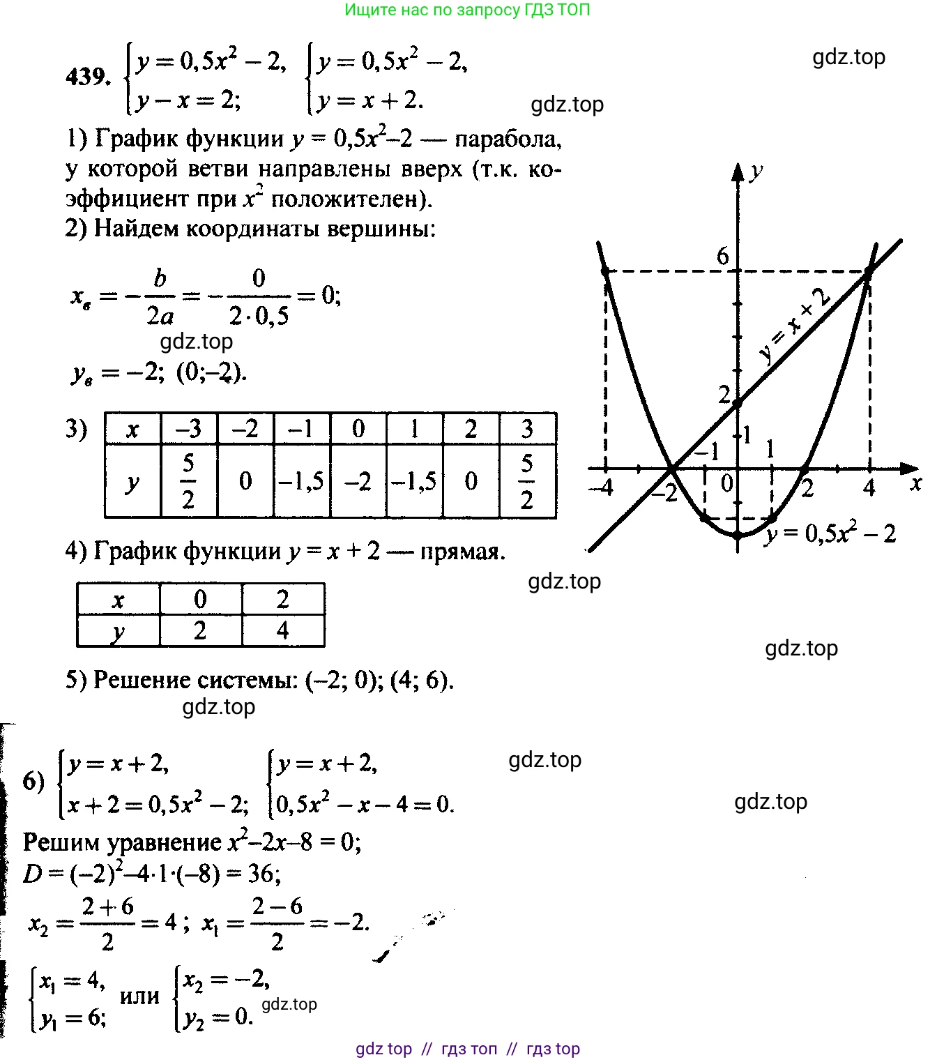 Алгебра, 9 класс Учебник, авторы: Макарычев Юрий Николаевич, Миндюк Нора Григорьевна, Нешков Константин Иванович, Суворова Светлана Борисовна, издательство Просвещение, Москва, 2014 - 2024, страница 120, номер 439, Решение 6