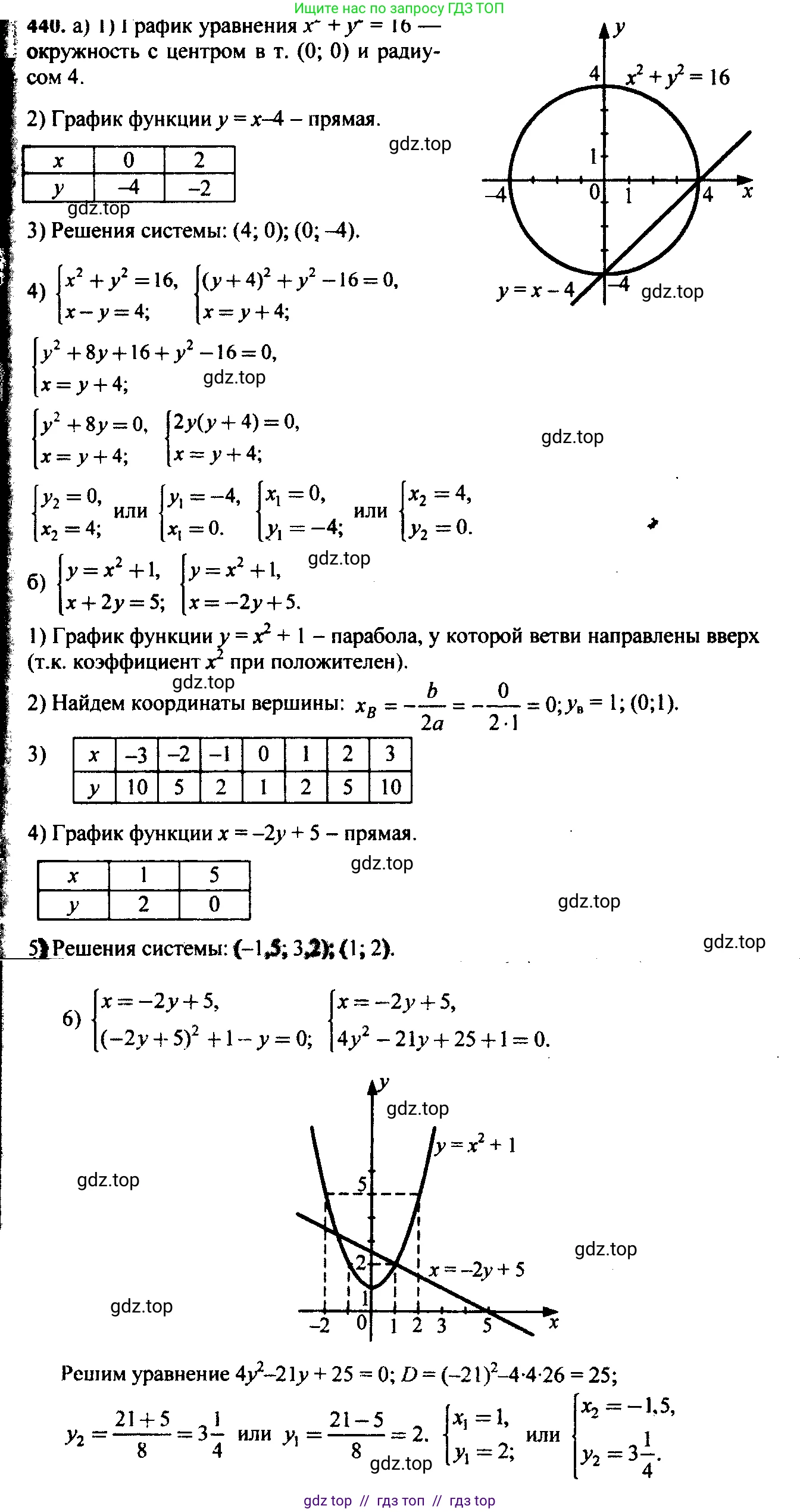 Алгебра, 9 класс Учебник, авторы: Макарычев Юрий Николаевич, Миндюк Нора Григорьевна, Нешков Константин Иванович, Суворова Светлана Борисовна, издательство Просвещение, Москва, 2014 - 2024, страница 120, номер 440, Решение 6