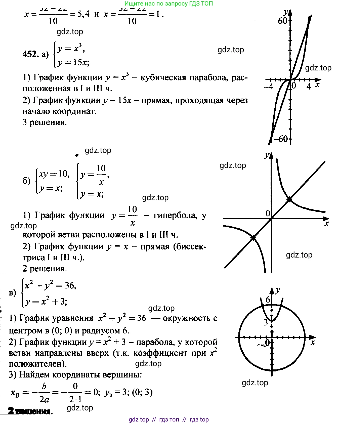 Алгебра, 9 класс Учебник, авторы: Макарычев Юрий Николаевич, Миндюк Нора Григорьевна, Нешков Константин Иванович, Суворова Светлана Борисовна, издательство Просвещение, Москва, 2014 - 2024, страница 121, номер 452, Решение 6