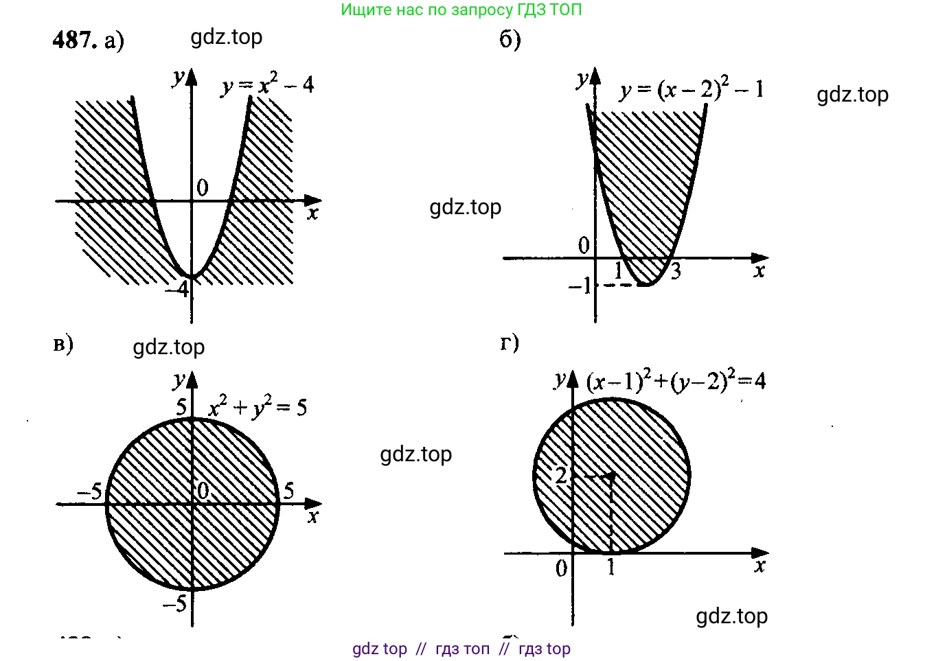 Алгебра, 9 класс Учебник, авторы: Макарычев Юрий Николаевич, Миндюк Нора Григорьевна, Нешков Константин Иванович, Суворова Светлана Борисовна, издательство Просвещение, Москва, 2014 - 2024, страница 129, номер 487, Решение 6