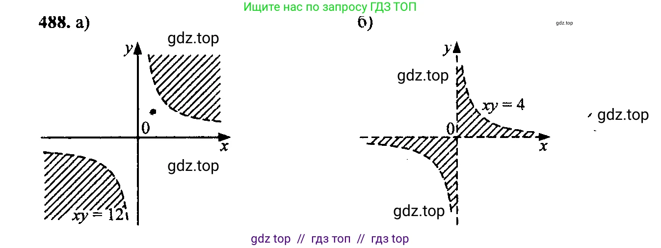 Алгебра, 9 класс Учебник, авторы: Макарычев Юрий Николаевич, Миндюк Нора Григорьевна, Нешков Константин Иванович, Суворова Светлана Борисовна, издательство Просвещение, Москва, 2014 - 2024, страница 129, номер 488, Решение 6