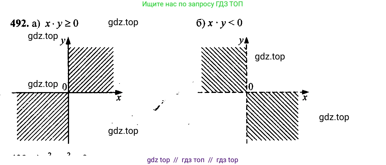 Алгебра, 9 класс Учебник, авторы: Макарычев Юрий Николаевич, Миндюк Нора Григорьевна, Нешков Константин Иванович, Суворова Светлана Борисовна, издательство Просвещение, Москва, 2014 - 2024, страница 129, номер 492, Решение 6