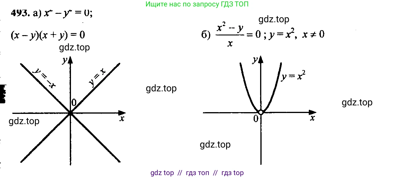 Алгебра, 9 класс Учебник, авторы: Макарычев Юрий Николаевич, Миндюк Нора Григорьевна, Нешков Константин Иванович, Суворова Светлана Борисовна, издательство Просвещение, Москва, 2014 - 2024, страница 130, номер 493, Решение 6
