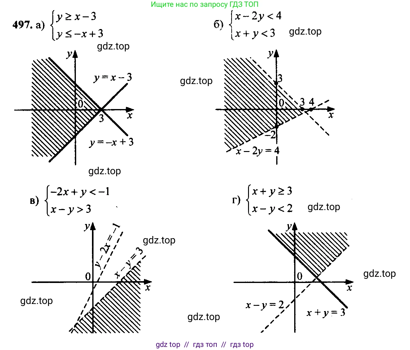 Алгебра, 9 класс Учебник, авторы: Макарычев Юрий Николаевич, Миндюк Нора Григорьевна, Нешков Константин Иванович, Суворова Светлана Борисовна, издательство Просвещение, Москва, 2014 - 2024, страница 132, номер 497, Решение 6