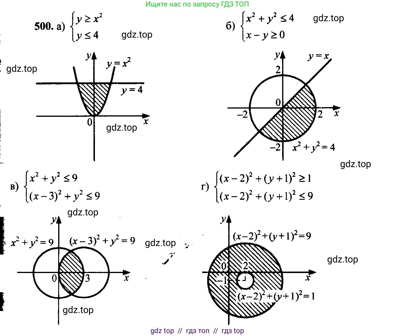Алгебра, 9 класс Учебник, авторы: Макарычев Юрий Николаевич, Миндюк Нора Григорьевна, Нешков Константин Иванович, Суворова Светлана Борисовна, издательство Просвещение, Москва, 2014 - 2024, страница 133, номер 500, Решение 6