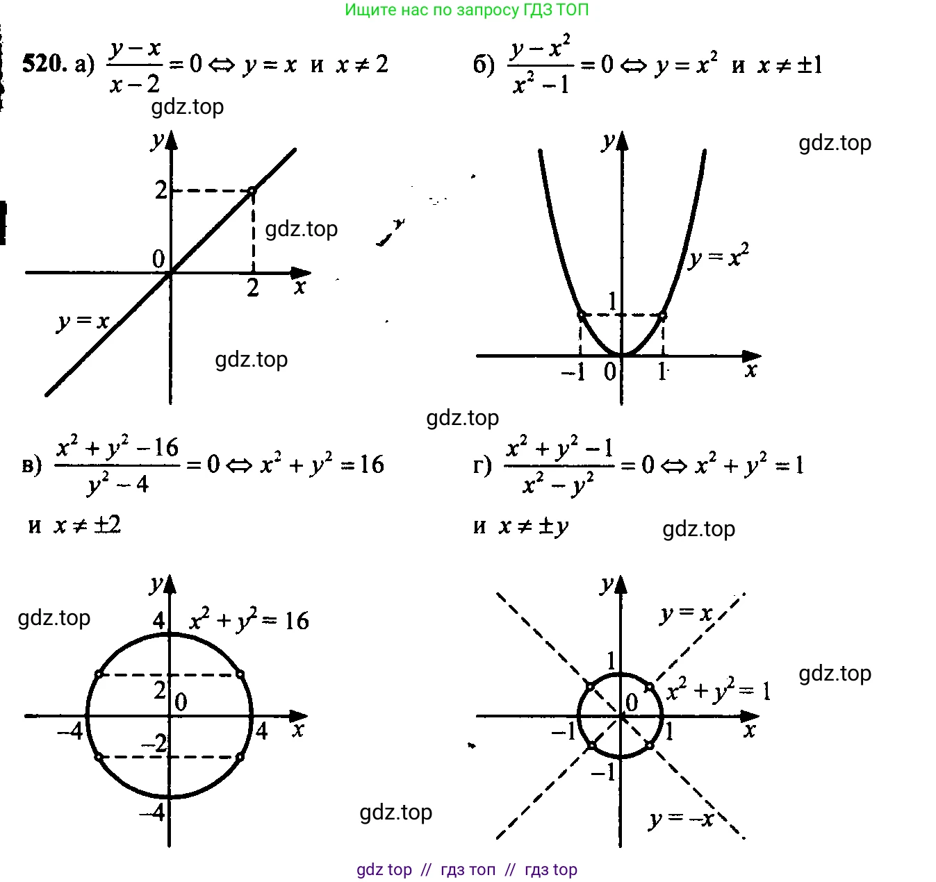 Алгебра, 9 класс Учебник, авторы: Макарычев Юрий Николаевич, Миндюк Нора Григорьевна, Нешков Константин Иванович, Суворова Светлана Борисовна, издательство Просвещение, Москва, 2014 - 2024, страница 139, номер 520, Решение 6