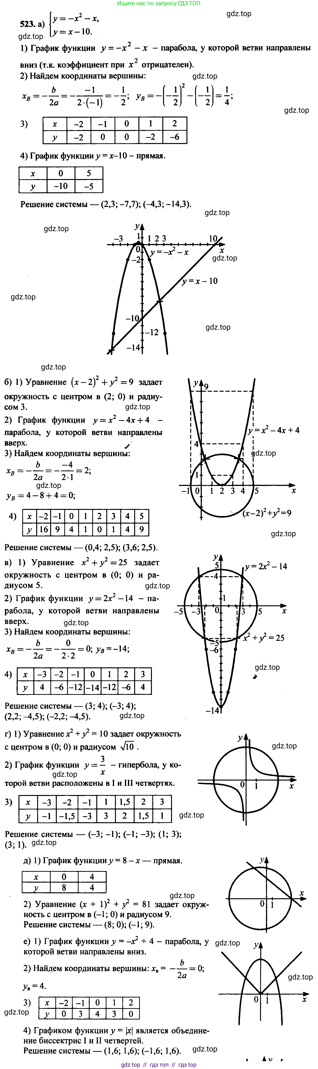 Алгебра, 9 класс Учебник, авторы: Макарычев Юрий Николаевич, Миндюк Нора Григорьевна, Нешков Константин Иванович, Суворова Светлана Борисовна, издательство Просвещение, Москва, 2014 - 2024, страница 139, номер 523, Решение 6