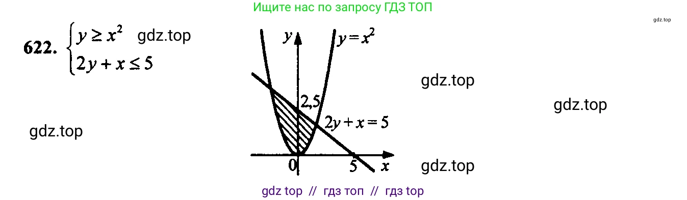 Алгебра, 9 класс Учебник, авторы: Макарычев Юрий Николаевич, Миндюк Нора Григорьевна, Нешков Константин Иванович, Суворова Светлана Борисовна, издательство Просвещение, Москва, 2014 - 2024, страница 160, номер 622, Решение 6