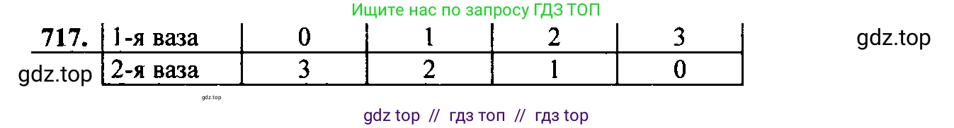 Алгебра, 9 класс Учебник, авторы: Макарычев Юрий Николаевич, Миндюк Нора Григорьевна, Нешков Константин Иванович, Суворова Светлана Борисовна, издательство Просвещение, Москва, 2014 - 2024, страница 185, номер 717, Решение 6
