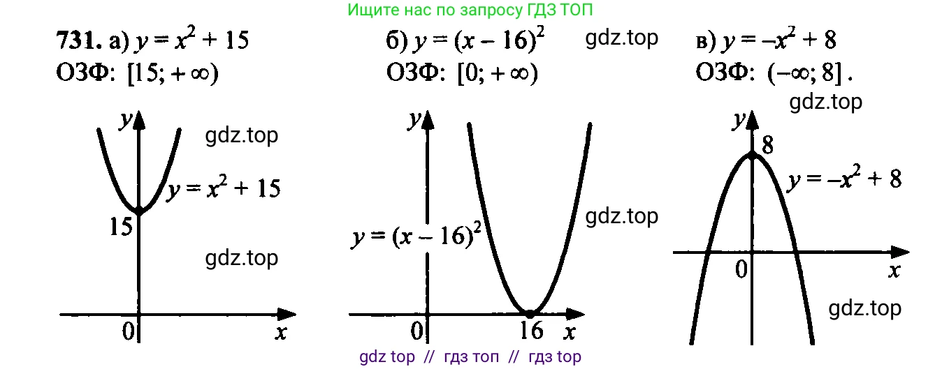 Алгебра, 9 класс Учебник, авторы: Макарычев Юрий Николаевич, Миндюк Нора Григорьевна, Нешков Константин Иванович, Суворова Светлана Борисовна, издательство Просвещение, Москва, 2014 - 2024, страница 187, номер 731, Решение 6