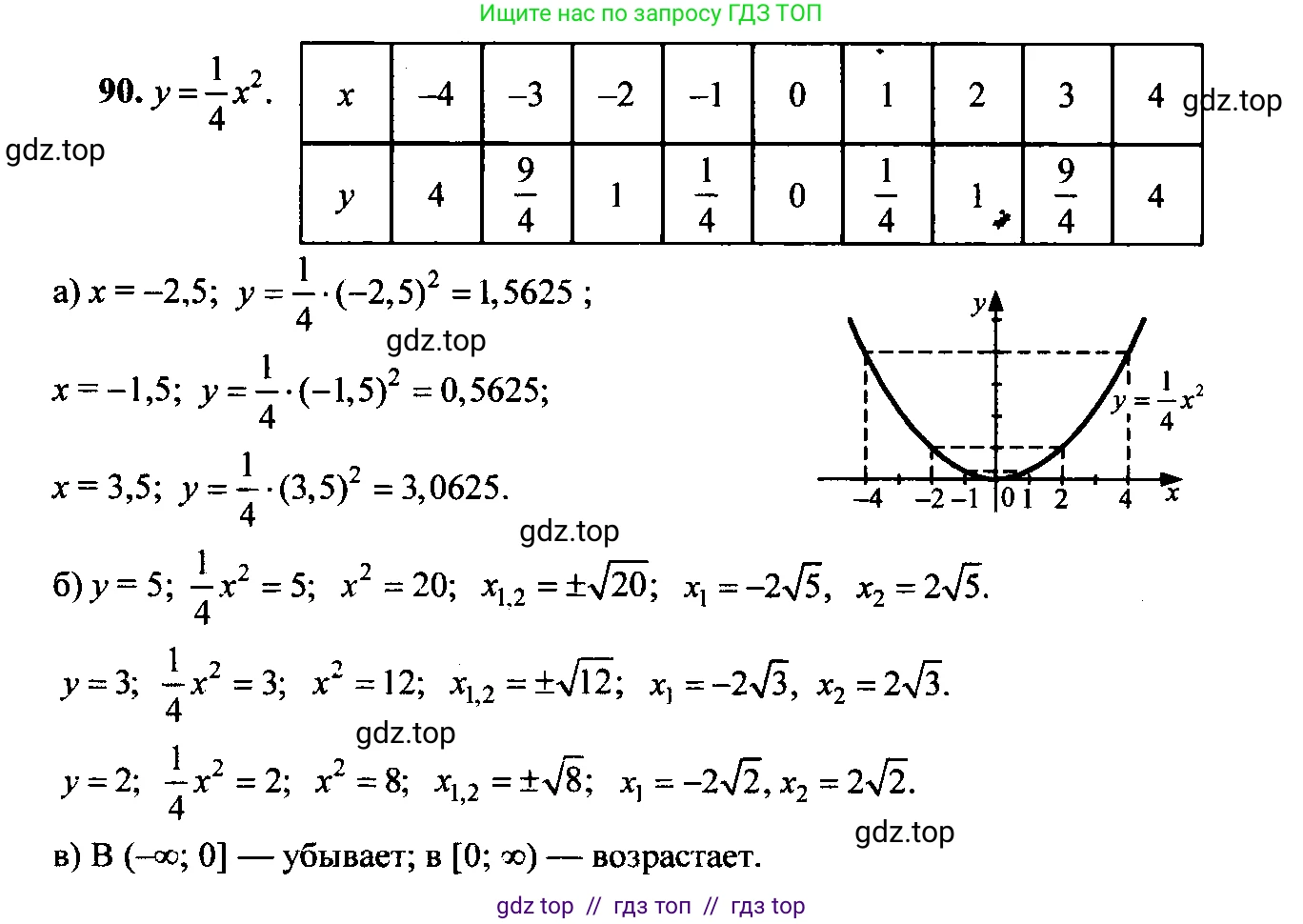 Алгебра, 9 класс Учебник, авторы: Макарычев Юрий Николаевич, Миндюк Нора Григорьевна, Нешков Константин Иванович, Суворова Светлана Борисовна, издательство Просвещение, Москва, 2014 - 2024, страница 36, номер 90, Решение 6