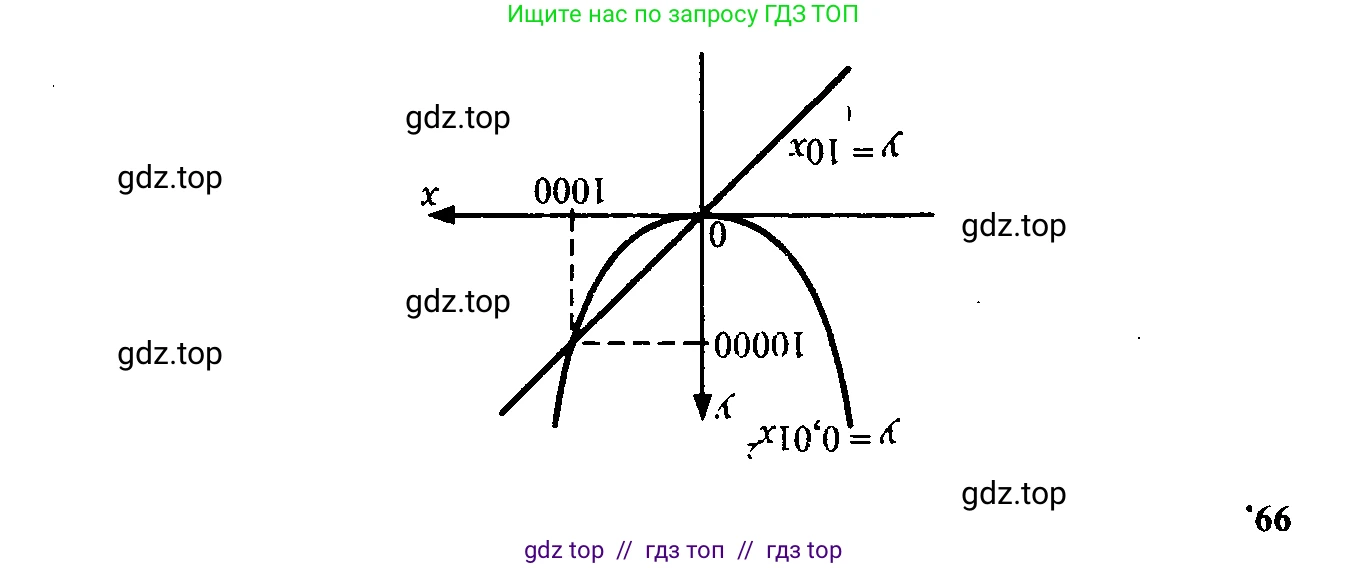 Алгебра, 9 класс Учебник, авторы: Макарычев Юрий Николаевич, Миндюк Нора Григорьевна, Нешков Константин Иванович, Суворова Светлана Борисовна, издательство Просвещение, Москва, 2014 - 2024, страница 37, номер 99, Решение 6