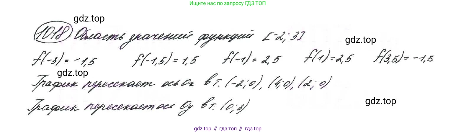 ГДЗ Алгебра, 9 класс Учебник, авторы: Макарычев Юрий Николаевич, Миндюк Нора Григорьевна, Нешков Константин Иванович, Суворова Светлана Борисовна, издательство Просвещение, Москва, 2014 - 2024, страница 239, номер 1018, Решение 7