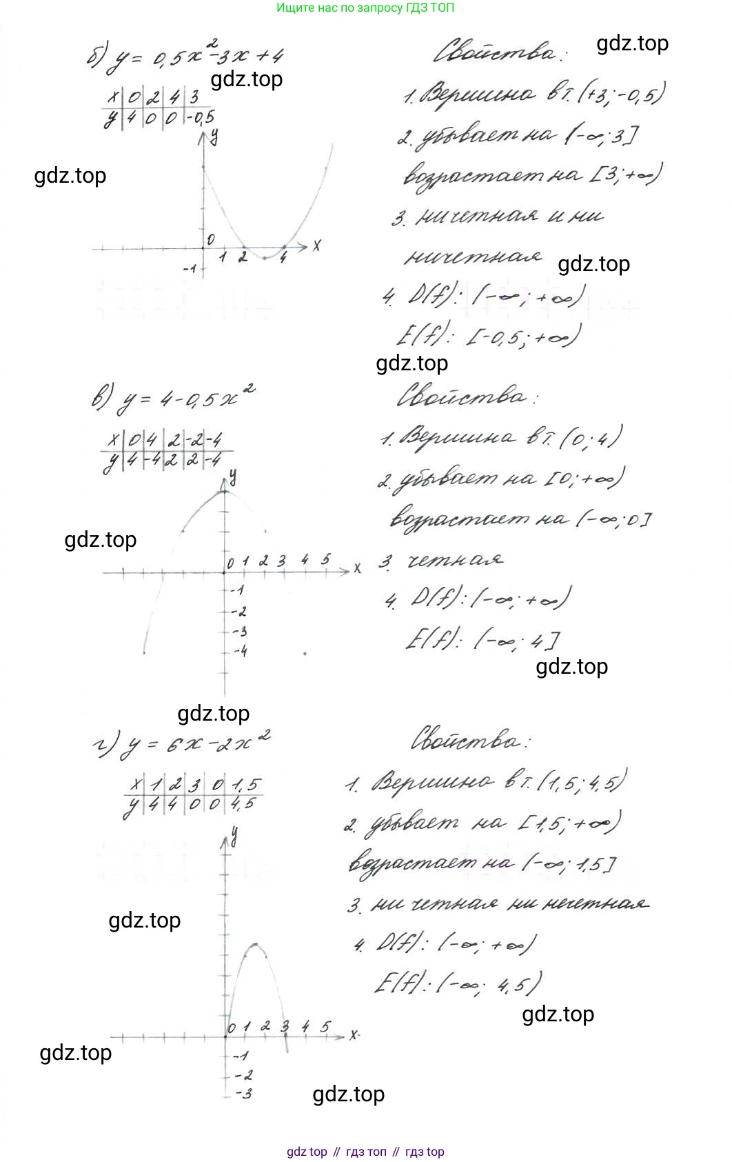 ГДЗ Алгебра, 9 класс Учебник, авторы: Макарычев Юрий Николаевич, Миндюк Нора Григорьевна, Нешков Константин Иванович, Суворова Светлана Борисовна, издательство Просвещение, Москва, 2014 - 2024, страница 72, номер 243, Решение 7 (продолжение 2)