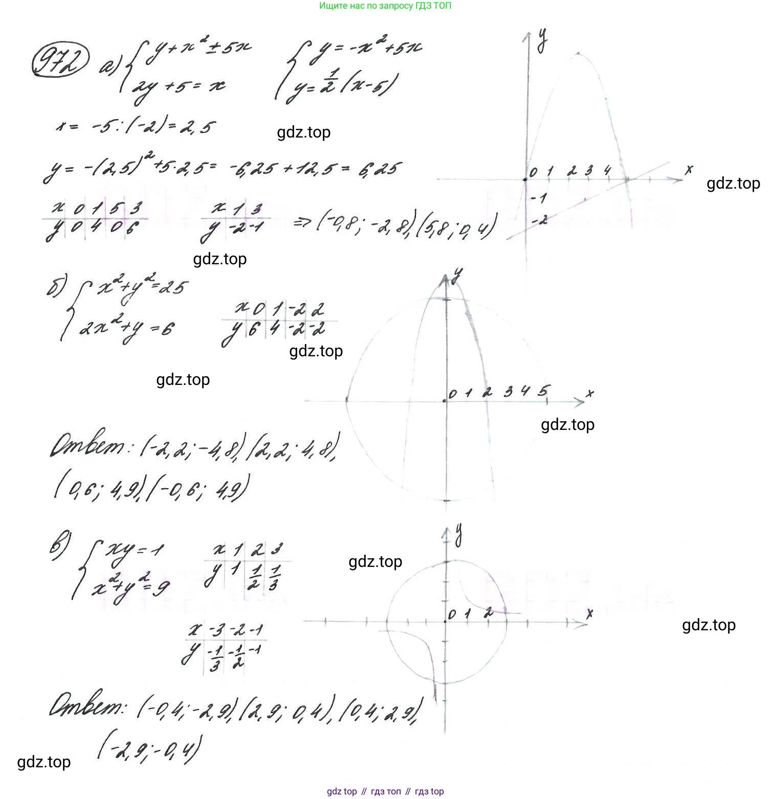 ГДЗ Алгебра, 9 класс Учебник, авторы: Макарычев Юрий Николаевич, Миндюк Нора Григорьевна, Нешков Константин Иванович, Суворова Светлана Борисовна, издательство Просвещение, Москва, 2014 - 2024, страница 233, номер 972, Решение 7