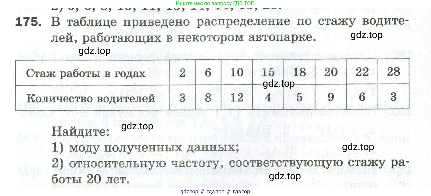 ГДЗ Алгебра, 9 класс Дидактические материалы, авторы: Мерзляк Аркадий Григорьевич, Полонский Виталий Борисович, Рабинович Ефим Михайлович, Якир Михаил Семёнович, издательство Просвещение, Москва, 2015, голубого цвета, страница 31, номер 175, Условие