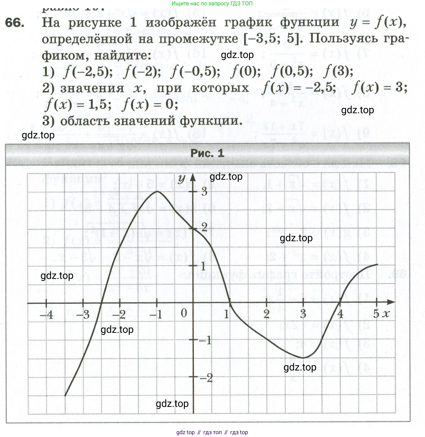 ГДЗ Алгебра, 9 класс Дидактические материалы, авторы: Мерзляк Аркадий Григорьевич, Полонский Виталий Борисович, Рабинович Ефим Михайлович, Якир Михаил Семёнович, издательство Просвещение, Москва, 2015, голубого цвета, страница 13, номер 66, Условие