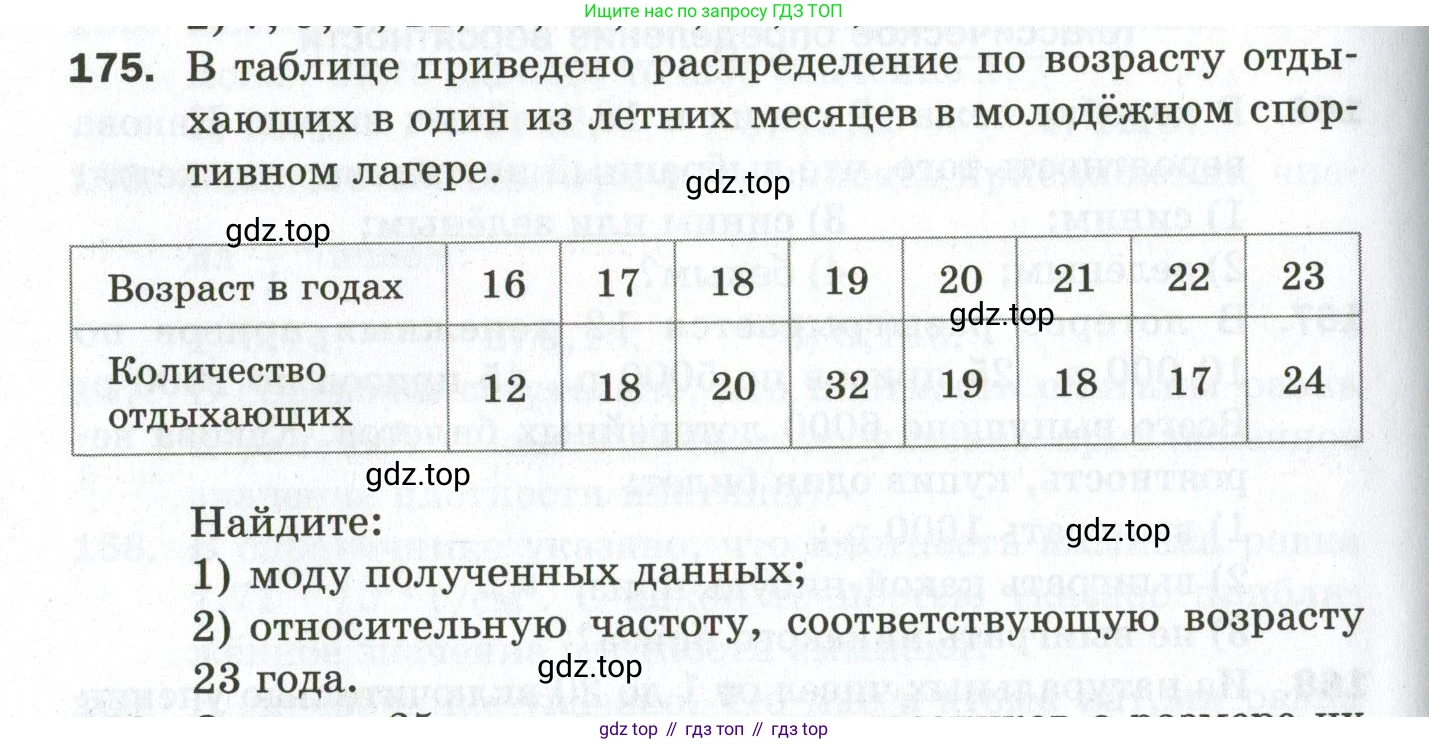 ГДЗ Алгебра, 9 класс Дидактические материалы, авторы: Мерзляк Аркадий Григорьевич, Полонский Виталий Борисович, Рабинович Ефим Михайлович, Якир Михаил Семёнович, издательство Просвещение, Москва, 2015, голубого цвета, страница 66, номер 175, Условие