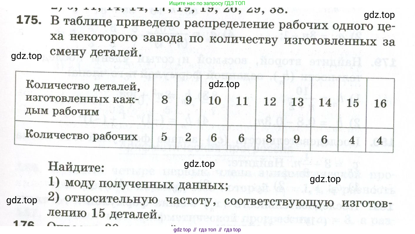 ГДЗ Алгебра, 9 класс Дидактические материалы, авторы: Мерзляк Аркадий Григорьевич, Полонский Виталий Борисович, Рабинович Ефим Михайлович, Якир Михаил Семёнович, издательство Просвещение, Москва, 2015, голубого цвета, страница 101, номер 175, Условие