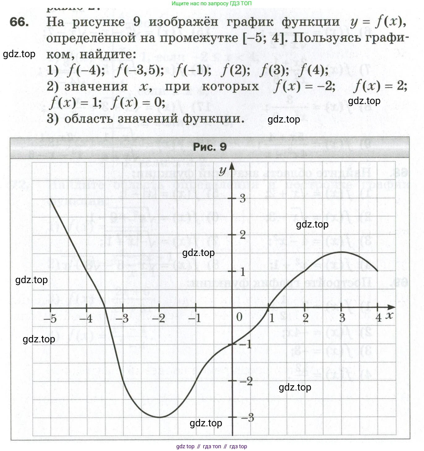 ГДЗ Алгебра, 9 класс Дидактические материалы, авторы: Мерзляк Аркадий Григорьевич, Полонский Виталий Борисович, Рабинович Ефим Михайлович, Якир Михаил Семёнович, издательство Просвещение, Москва, 2015, голубого цвета, страница 83, номер 66, Условие