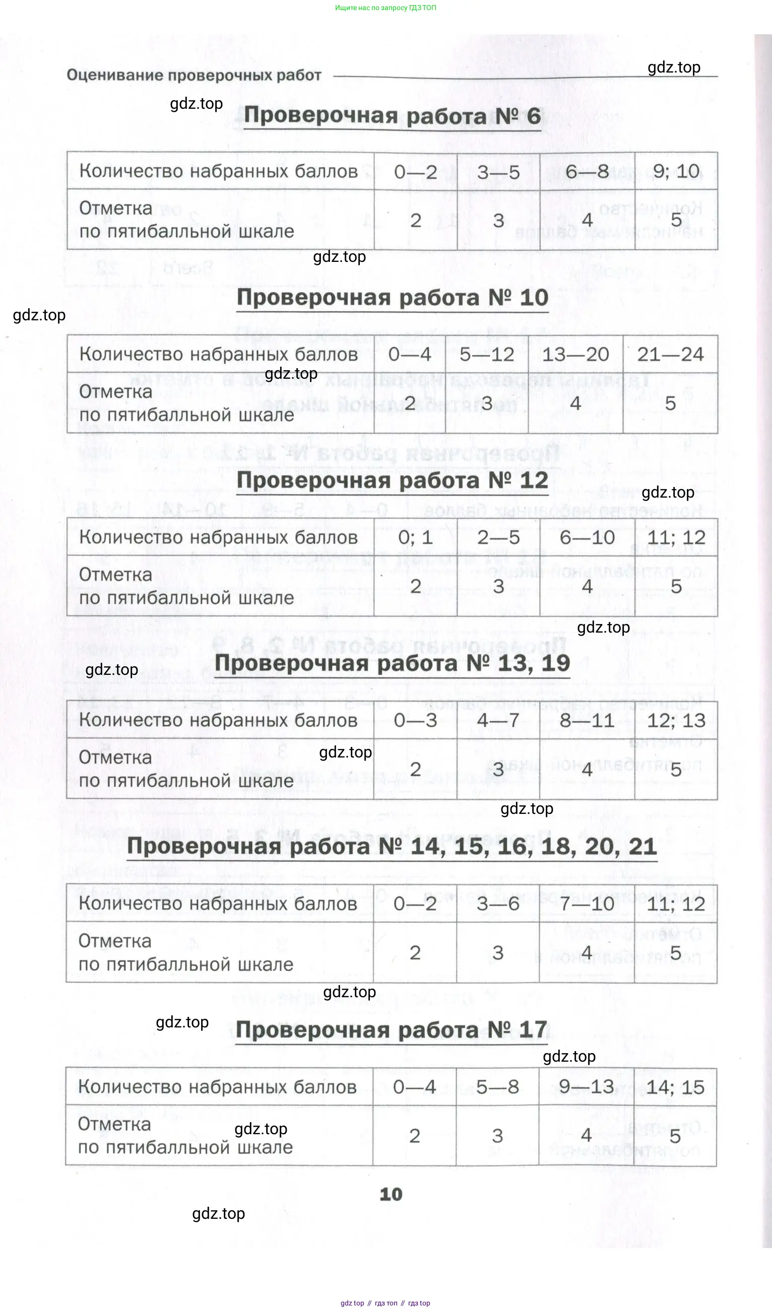 Алгебра, 9 класс Проверочные работы, авторы: Мерзляк Аркадий Григорьевич, Якир Михаил Семёнович, издательство Просвещение, Москва, 2022, голубого цвета, страница 10