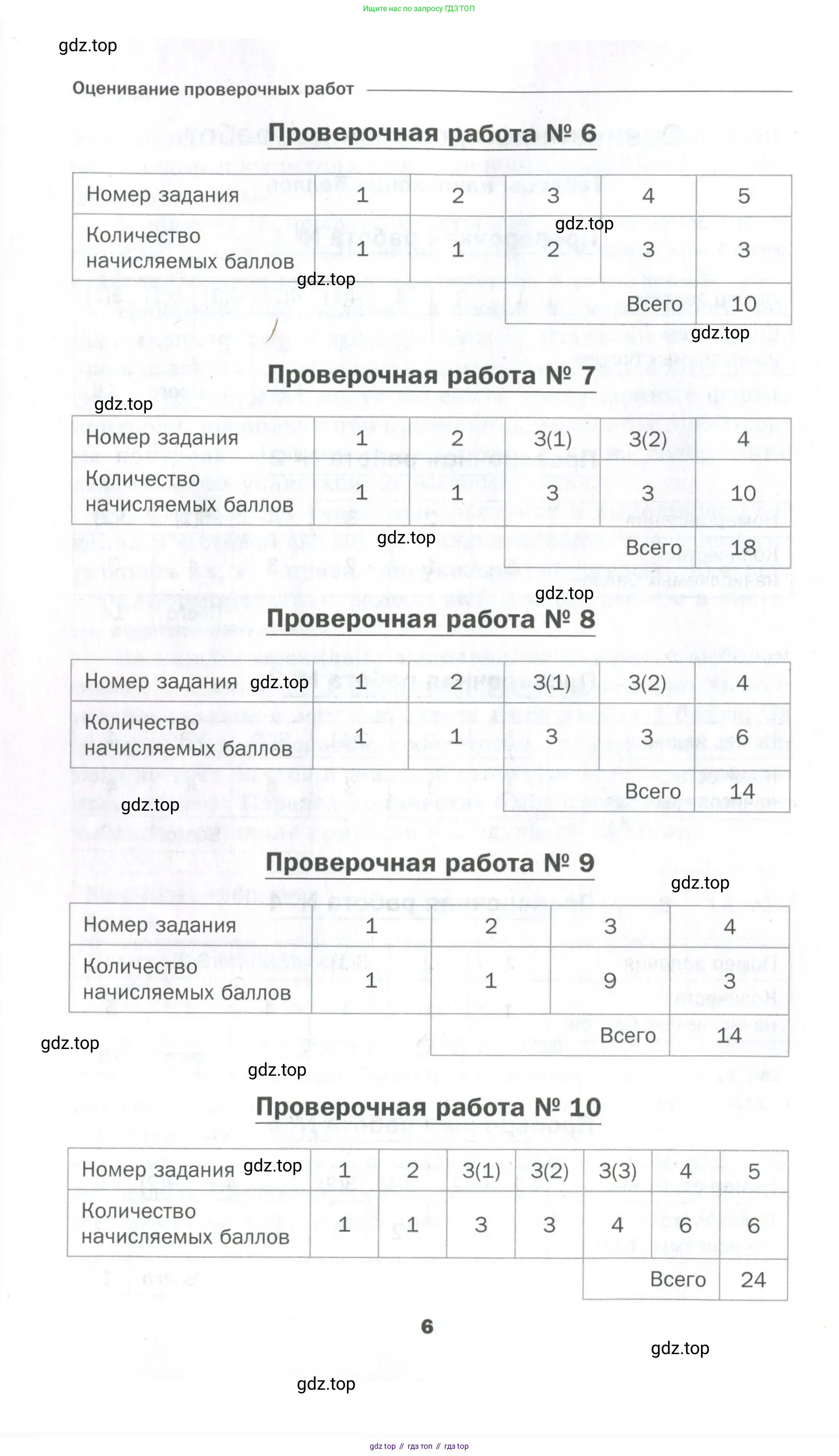 Алгебра, 9 класс Проверочные работы, авторы: Мерзляк Аркадий Григорьевич, Якир Михаил Семёнович, издательство Просвещение, Москва, 2022, голубого цвета, страница 6