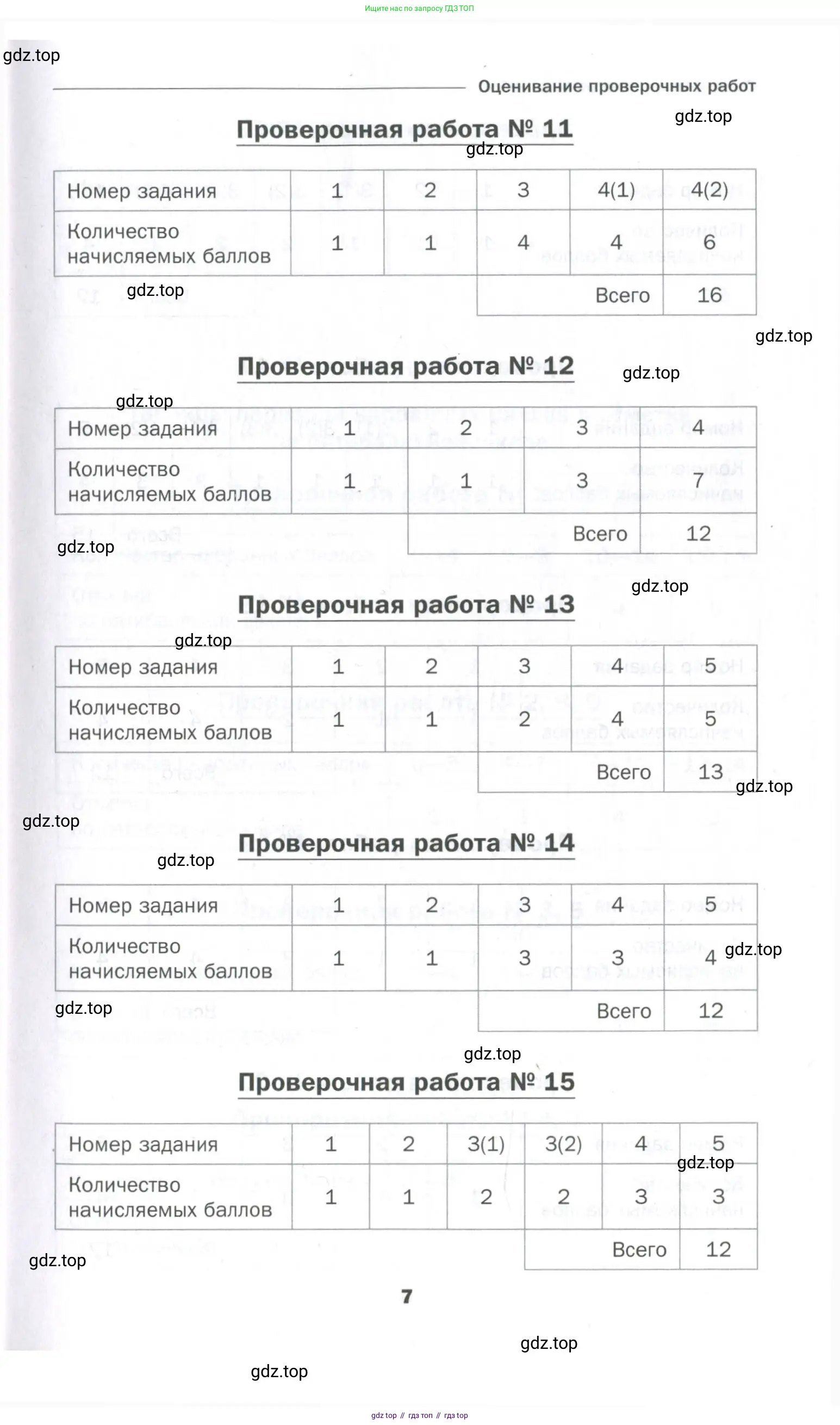 Алгебра, 9 класс Проверочные работы, авторы: Мерзляк Аркадий Григорьевич, Якир Михаил Семёнович, издательство Просвещение, Москва, 2022, голубого цвета, страница 7