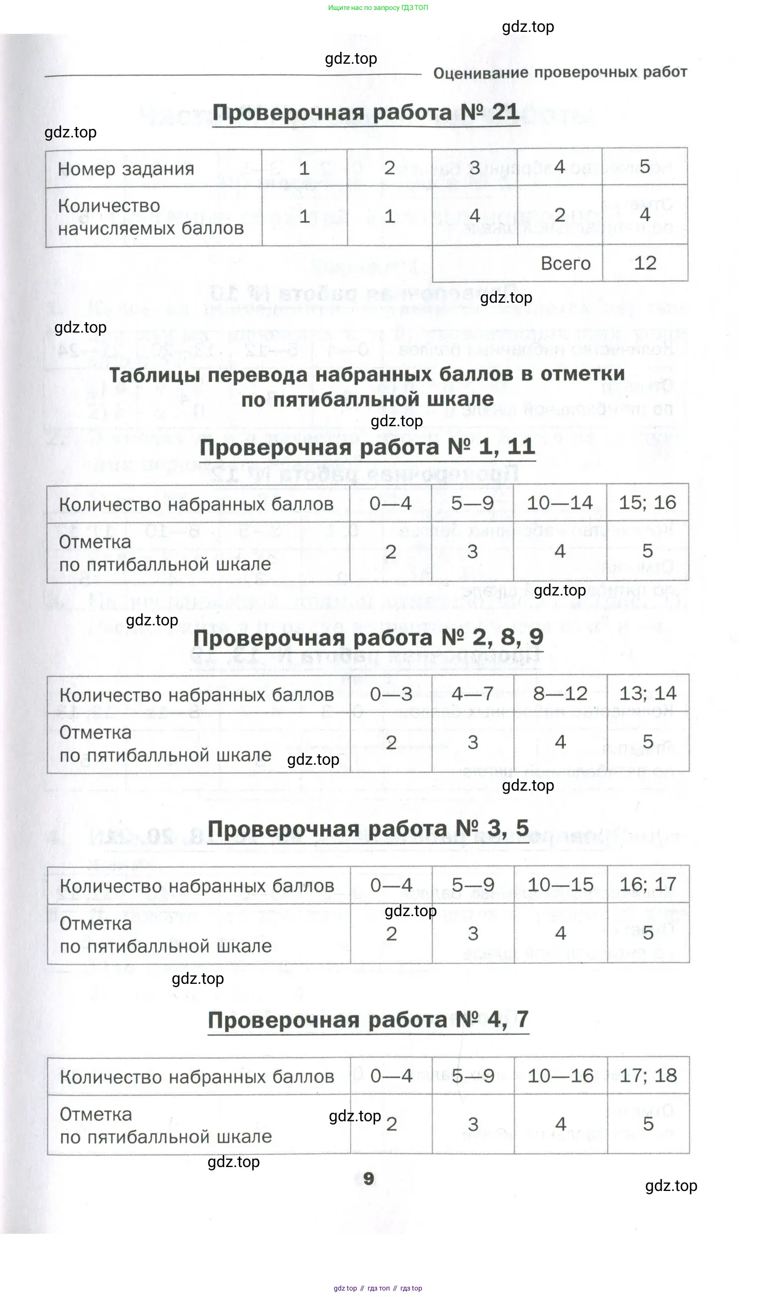 Алгебра, 9 класс Проверочные работы, авторы: Мерзляк Аркадий Григорьевич, Якир Михаил Семёнович, издательство Просвещение, Москва, 2022, голубого цвета, страница 9
