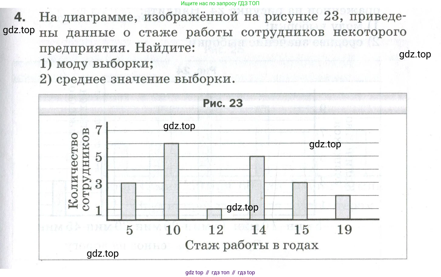 ГДЗ Алгебра, 9 класс Проверочные работы, авторы: Мерзляк Аркадий Григорьевич, Якир Михаил Семёнович, издательство Просвещение, Москва, 2022, голубого цвета, Часть 1, страница 73, номер 4, Условие
