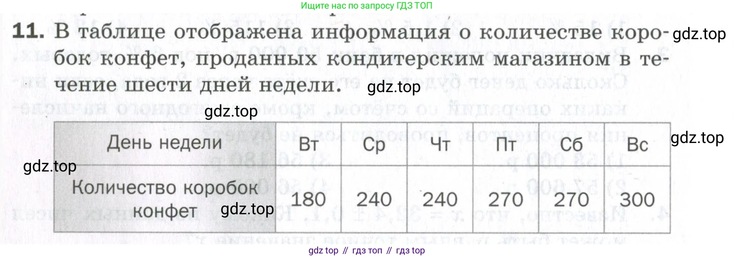 ГДЗ Алгебра, 9 класс Проверочные работы, авторы: Мерзляк Аркадий Григорьевич, Якир Михаил Семёнович, издательство Просвещение, Москва, 2022, голубого цвета, Часть 2, страница 128, номер 11, Условие