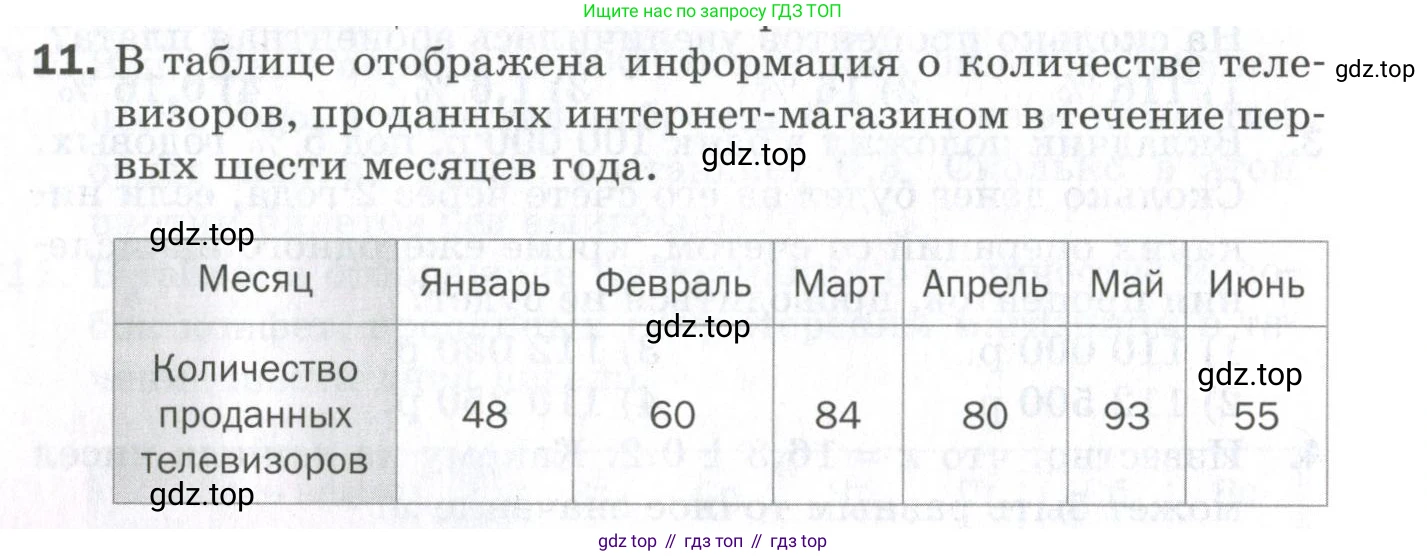 ГДЗ Алгебра, 9 класс Проверочные работы, авторы: Мерзляк Аркадий Григорьевич, Якир Михаил Семёнович, издательство Просвещение, Москва, 2022, голубого цвета, Часть 2, страница 130, номер 11, Условие