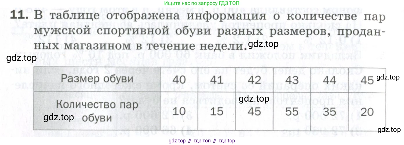 ГДЗ Алгебра, 9 класс Проверочные работы, авторы: Мерзляк Аркадий Григорьевич, Якир Михаил Семёнович, издательство Просвещение, Москва, 2022, голубого цвета, Часть 2, страница 132, номер 11, Условие