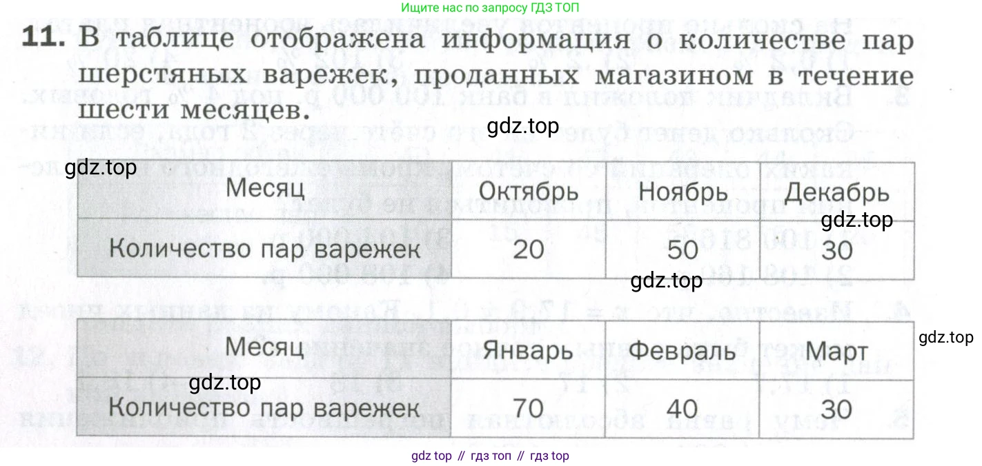 ГДЗ Алгебра, 9 класс Проверочные работы, авторы: Мерзляк Аркадий Григорьевич, Якир Михаил Семёнович, издательство Просвещение, Москва, 2022, голубого цвета, Часть 2, страница 134, номер 11, Условие