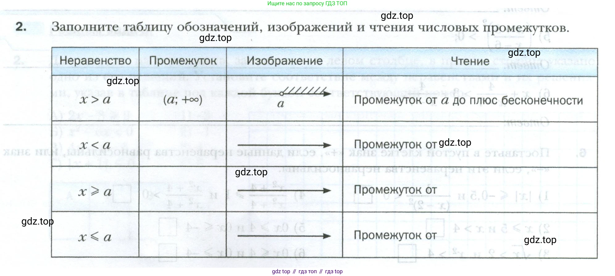ГДЗ Алгебра, 9 класс рабочая тетрадь, авторы: Мерзляк Аркадий Григорьевич, Полонский Виталий Борисович, Якир Михаил Семёнович, издательство Просвещение, Москва, 2021, голубого цвета, Часть 1, страница 24, номер 2, Условие